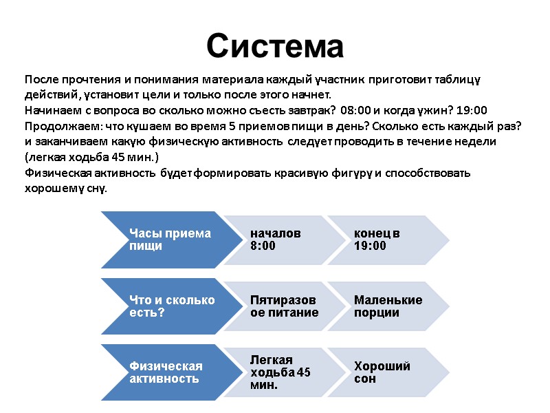 Система После прочтения и понимания материала каждый участник приготовит таблицу действий, установит цели и